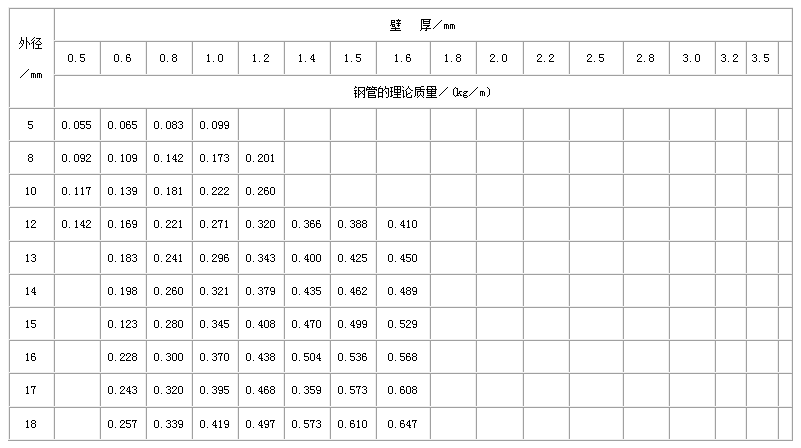 咸宁直缝焊管尺寸规格表